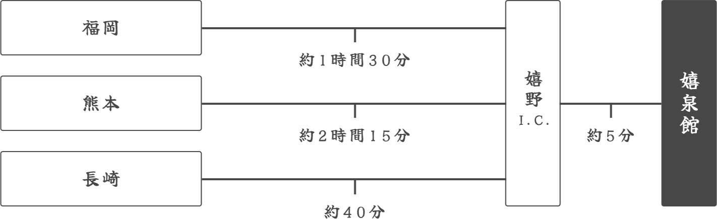 お車でお越しの方